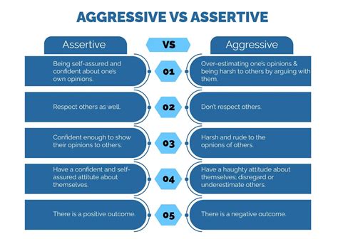 assertive