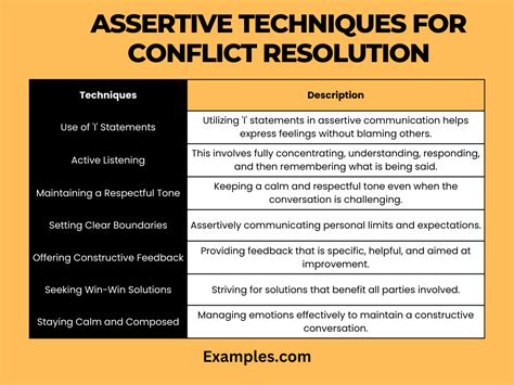 Assertive Conflict Resolution