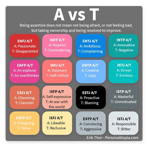 Assertive Vs Turbulent