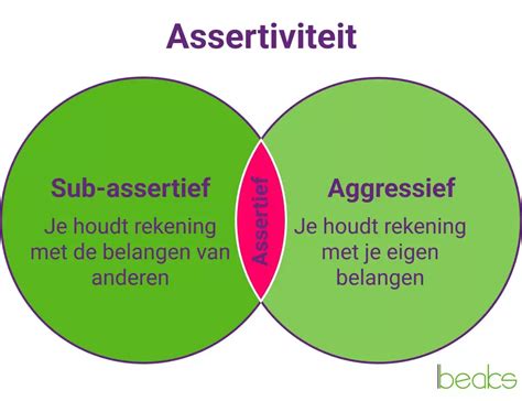 assertiviteit ontbreken
