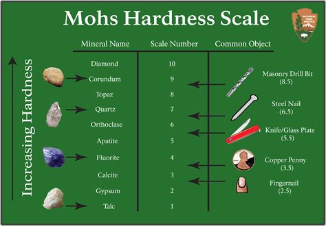 Assessing Mineral Hardness Using Mohs Scale A Printable Mohs Scale Worksheet - Mohs Scale Worksheet