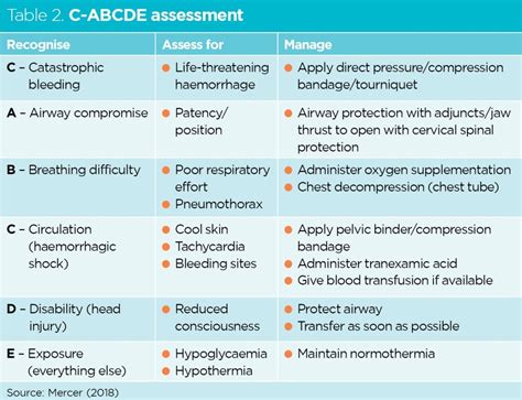 Assessment A B C D E