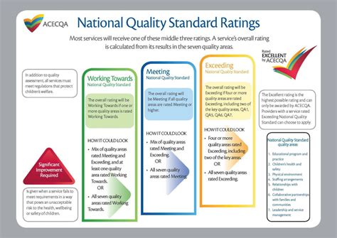 Assessment And Quality Rating Process