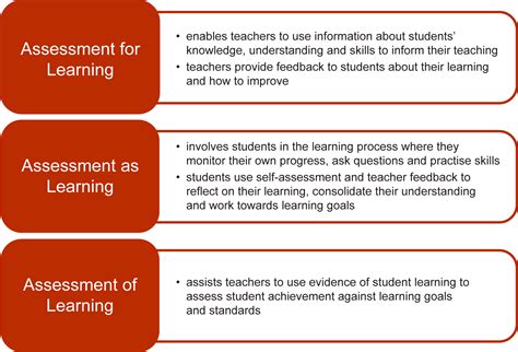 Assessment As Learning Using Classroom Assessment To Maximize Student Learning Experts On Assessment Kit