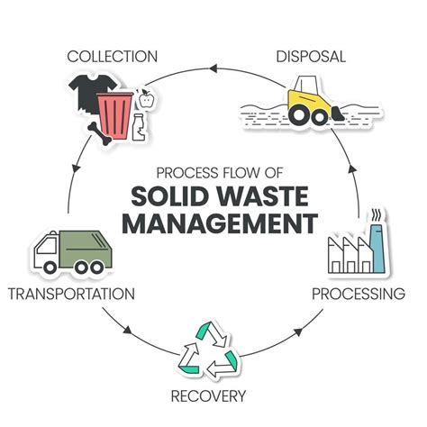 Assessment Of Solid Waste Management In Liberia Unep