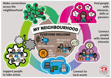 Asset Based Community Development Abcd Looking Back To Look Forward In Conversation With John Mcknight About The Intellectual And Practical Heritage Of Abcd And Its Place In The World Today