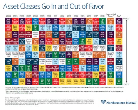Asset Class Returns Chart