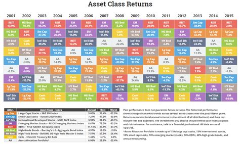 asset class returns periodic table 2013 alternative