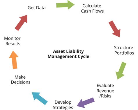 Asset Liability Management