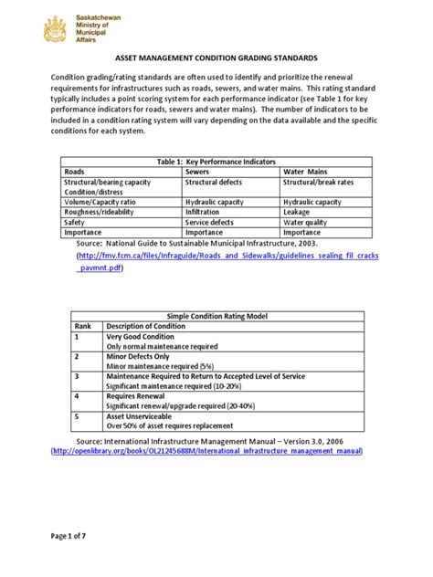 Asset Management Condition Grading Standards