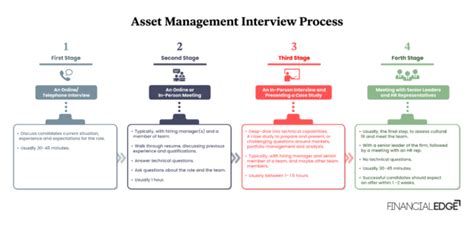 Asset Management Technical Interview Questions