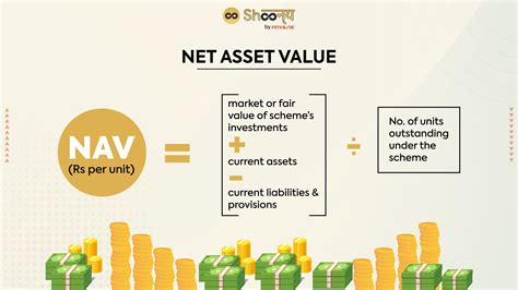 asset value