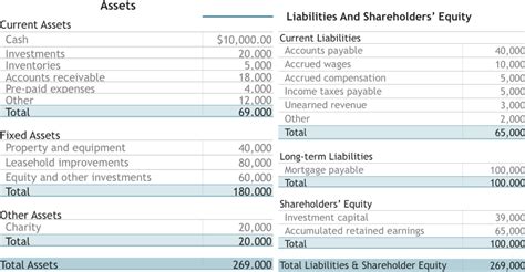Assets And Liabilities Format