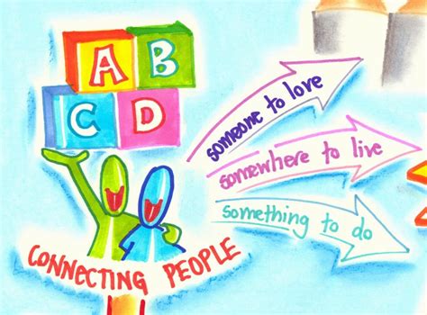 Assets Based Community Development
