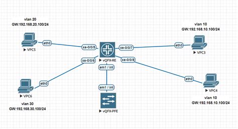 Assign Vlans On Juniper Switch