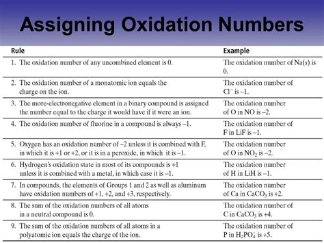 Download Assigning Oxidation Numbers Answers 
