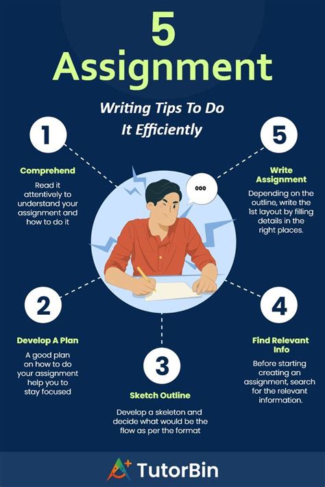 Assignment Writing Style