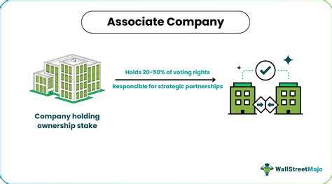 Associate Company Meaning