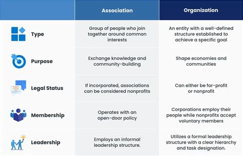 Association Or Organization