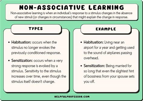 Associative And Nonassociative Learning