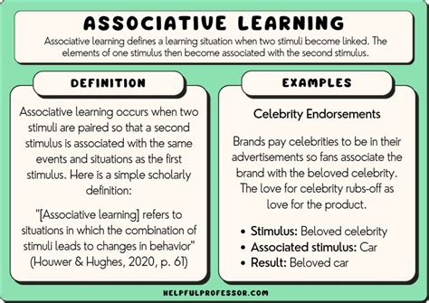 associative meaning