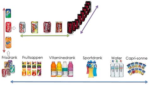 assortiment samenstelling