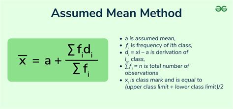 Assumed Mean Method