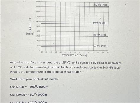 Assuming That Your Surface Temperature Is