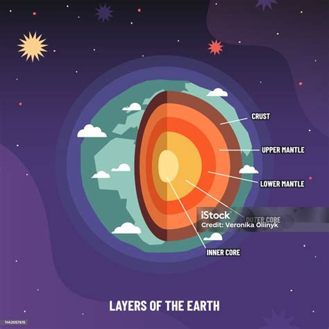 astenosfer | Asthenosphere l g T in Anh Vit