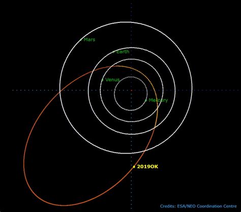 Asteroid 2019 Ok