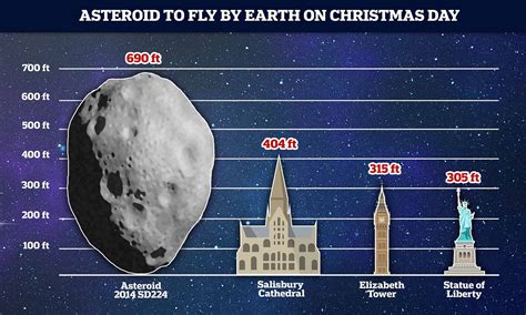 Asteroid The Size Of 33 Armadillos