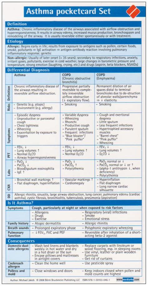 asthma pocketcard set 3er