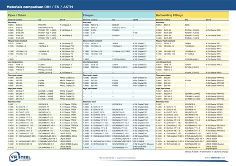 astm a 278 equivalent en