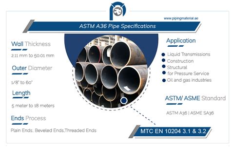 Astm A 36