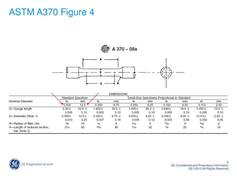 astm a 370 nhml