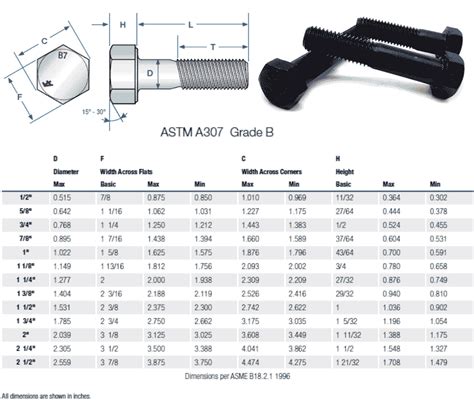 Astm A307 Gr B Equivalent Metric Grade