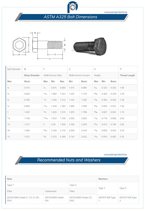 Astm A325 10