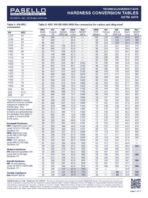 Astm A370 Hardness Conversion