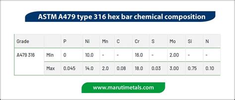 Astm A479 Type 316