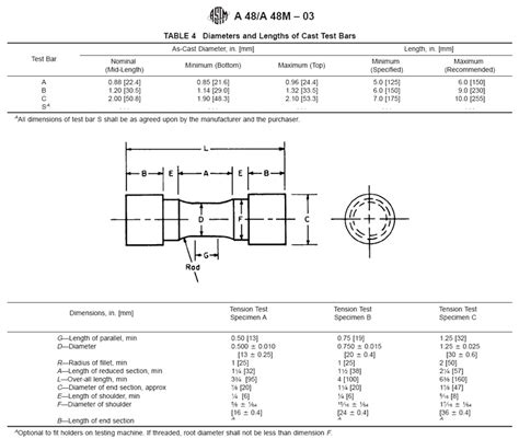 Astm A48 Class 35