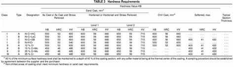 astm a532 grade 3a