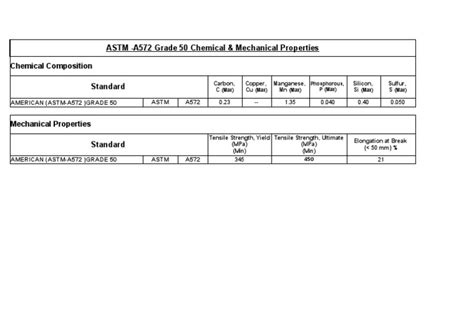 astm a572 grade 50 equivalent