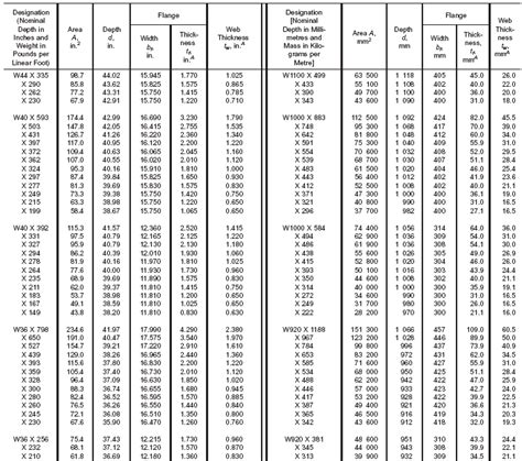 Astm A6 Plate Specifications