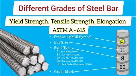 Astm A759 Yield Strength