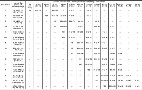Astm C 33
