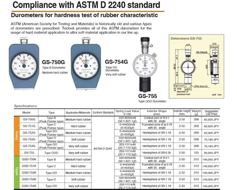 Astm D 2240 Guide