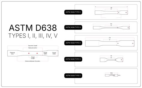 Astm D638 Type Iv