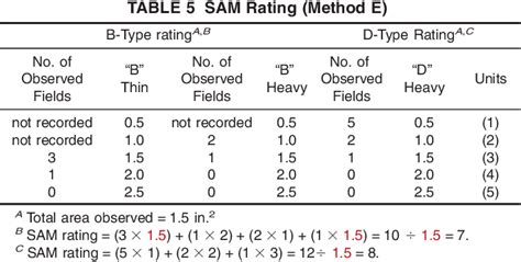 Astm E 45