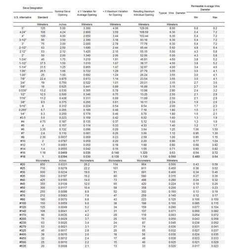 Astm E11 Standard Specification For Woven Wire Test