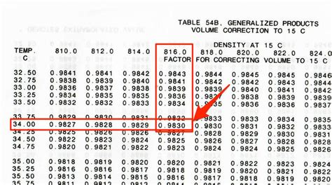 Astm Table 54b Formula